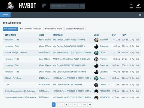 Hwbot.org