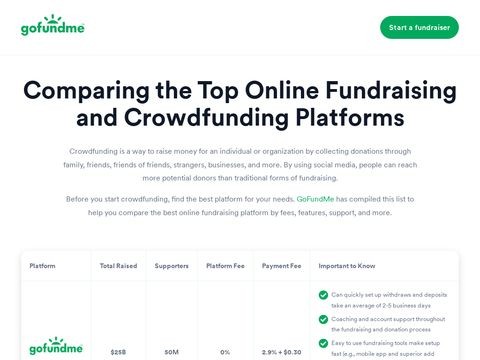 Crowdfunding.com