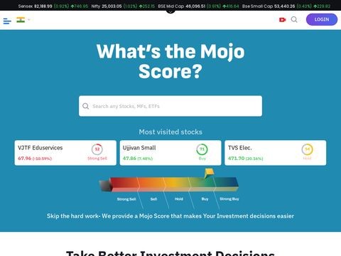 Marketsmojo.com