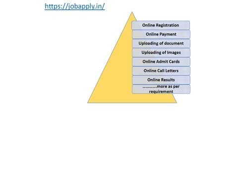 Jobapply.in