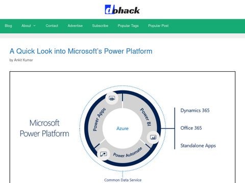 Dohack.org